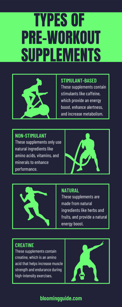 Types of Pre Workout Supplements Infographic