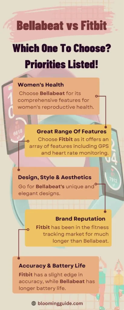 Bellabeat vs Fitbit - Which One To Choose Priorities Listed Infographic