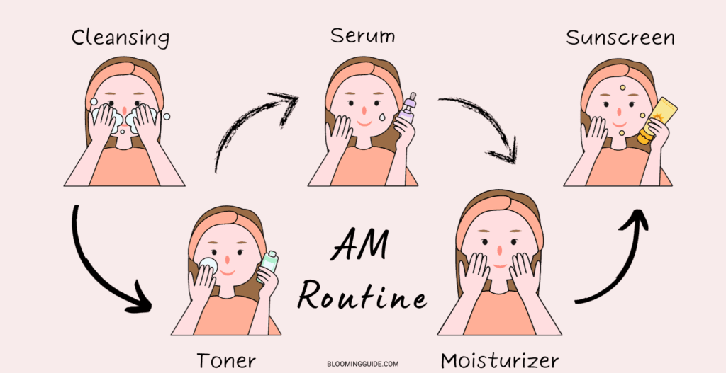 Morning Skincare Routine (AM)