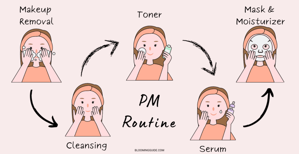 Night Skincare Routine (PM)
