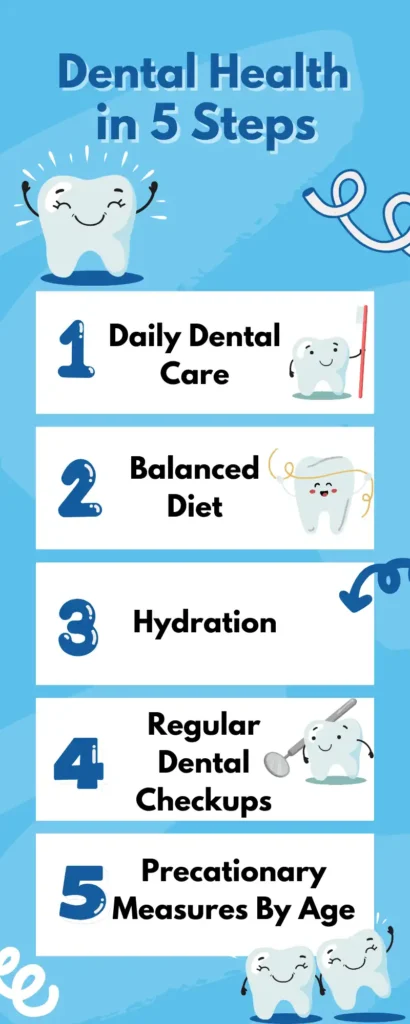 Dental Health Checklist Day-to-day Oral Care Guidelines