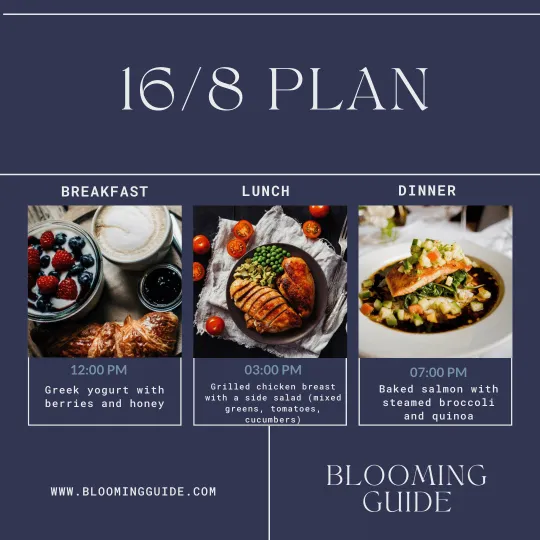 Intermittent fasting: The 16-8 Plan