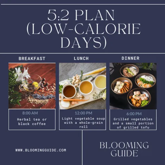 The 5-2 Plan (Low-Calorie Days)